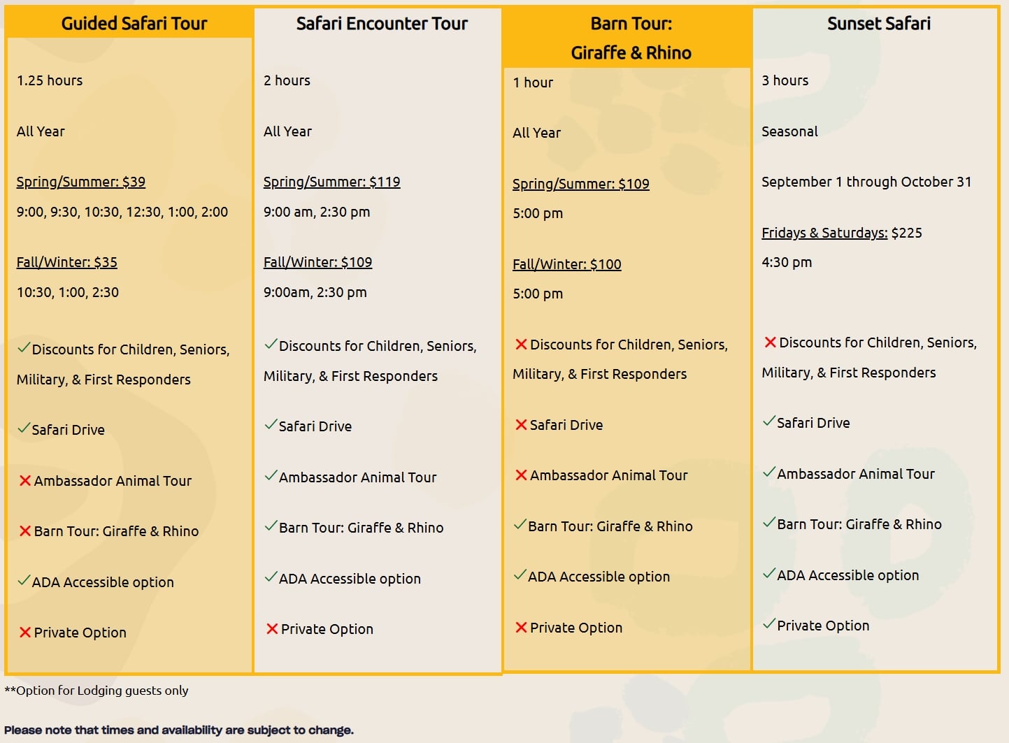 chart comparing tours